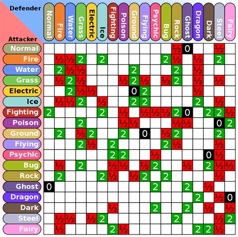 pokemon showdown damage calc|pokemon type chart calculator.